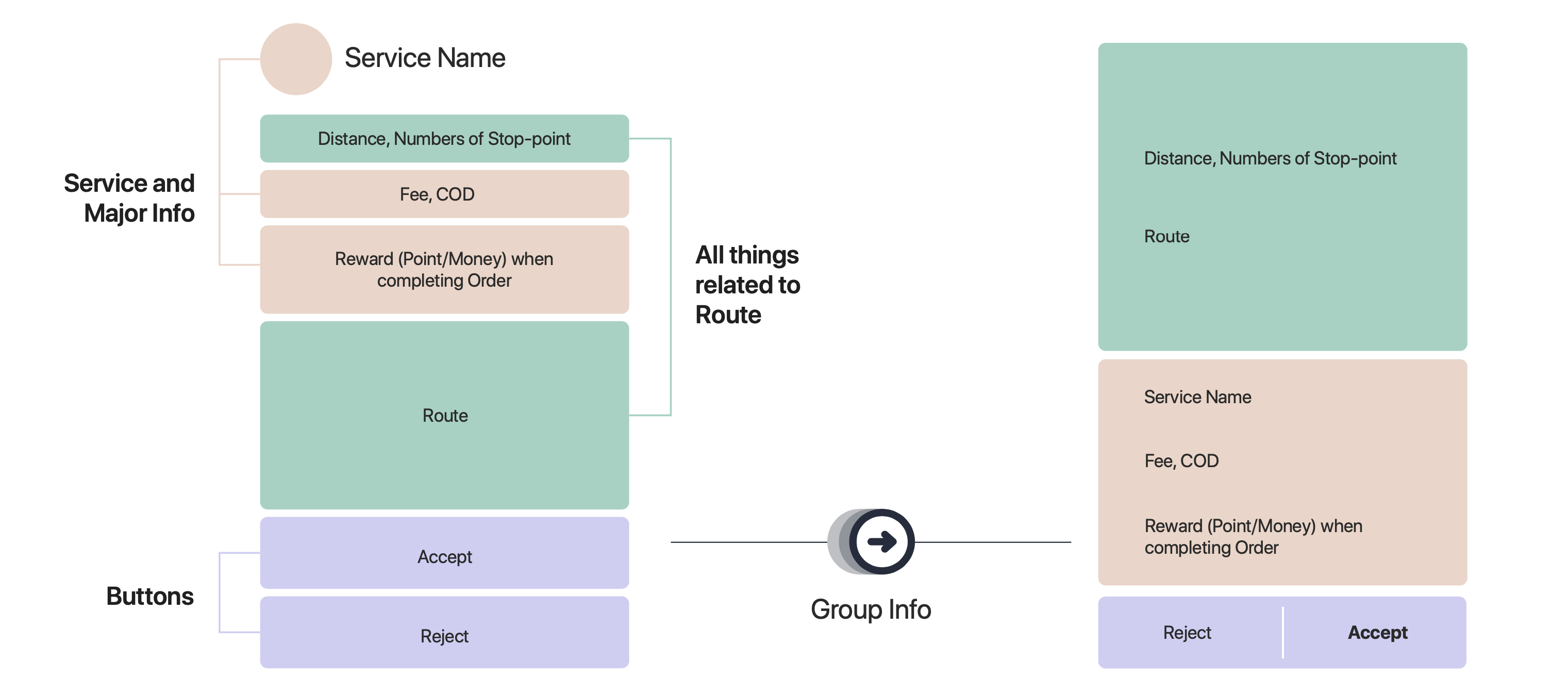 Grouping Information