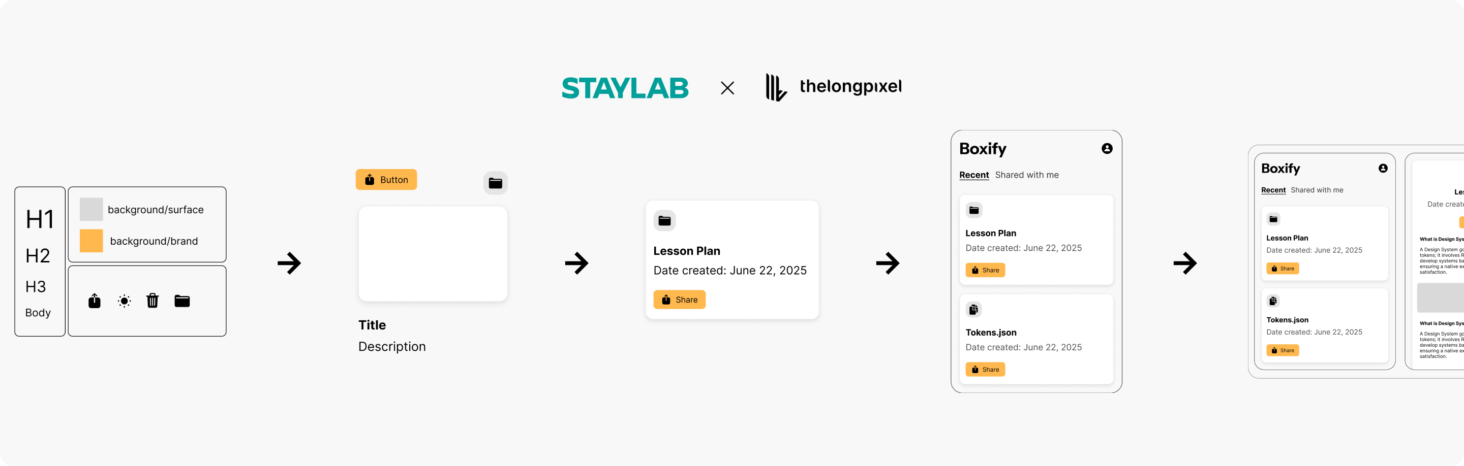 Atomic Principle sequence illustration