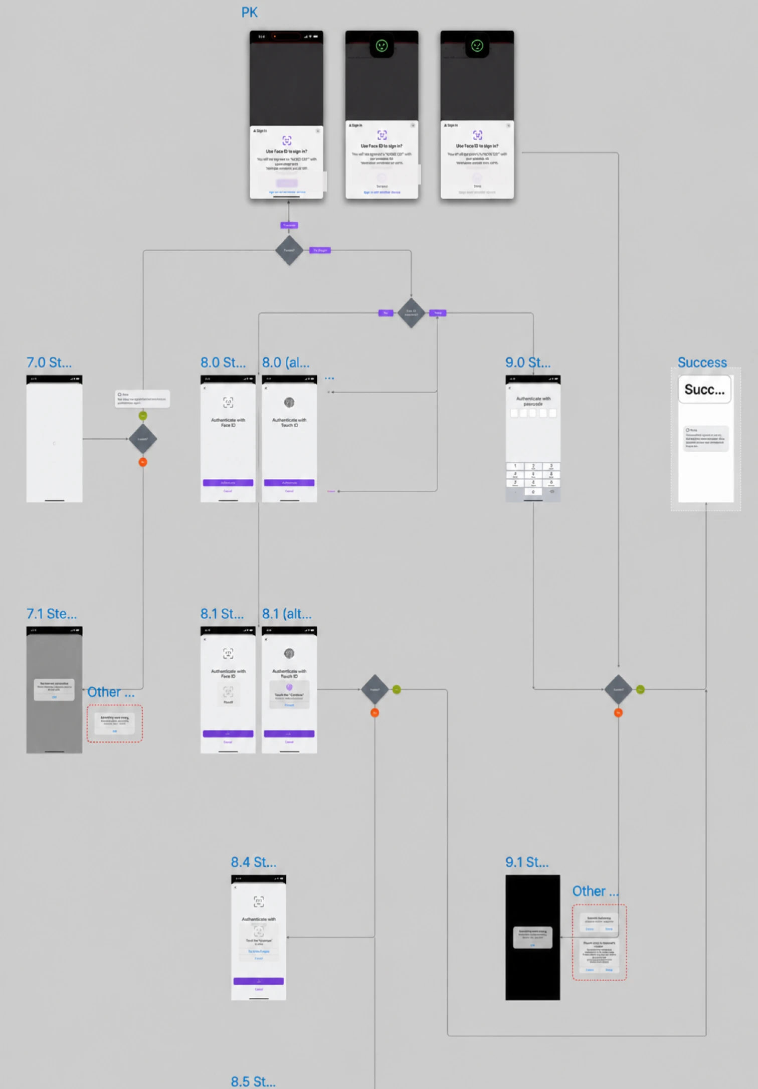 A real design flow from an actual project